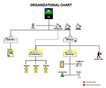 Organizational Chart